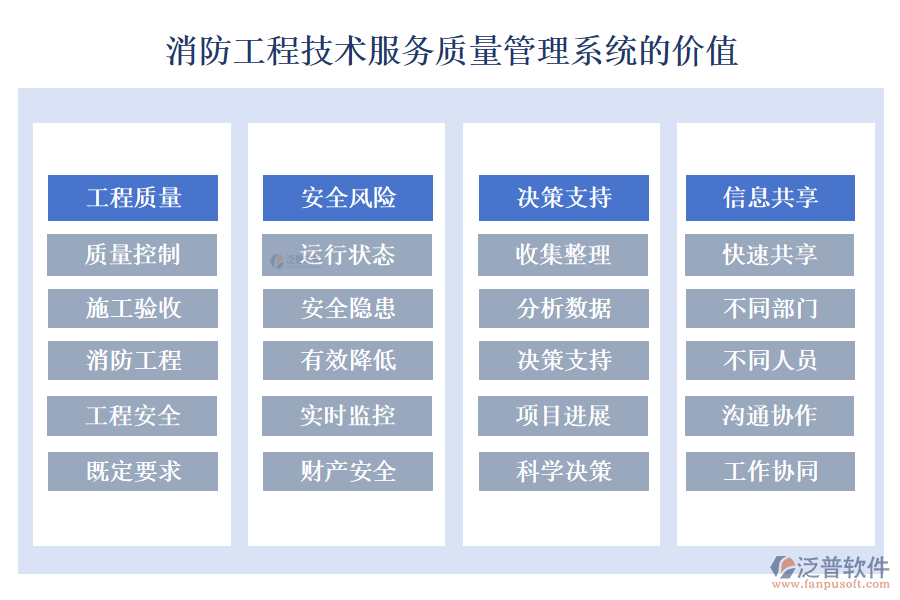 消防工程技術服務質量管理系統(tǒng)