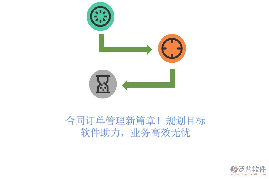 合同訂單管理新篇章！規(guī)劃目標(biāo)，軟件助力，業(yè)務(wù)高效無憂
