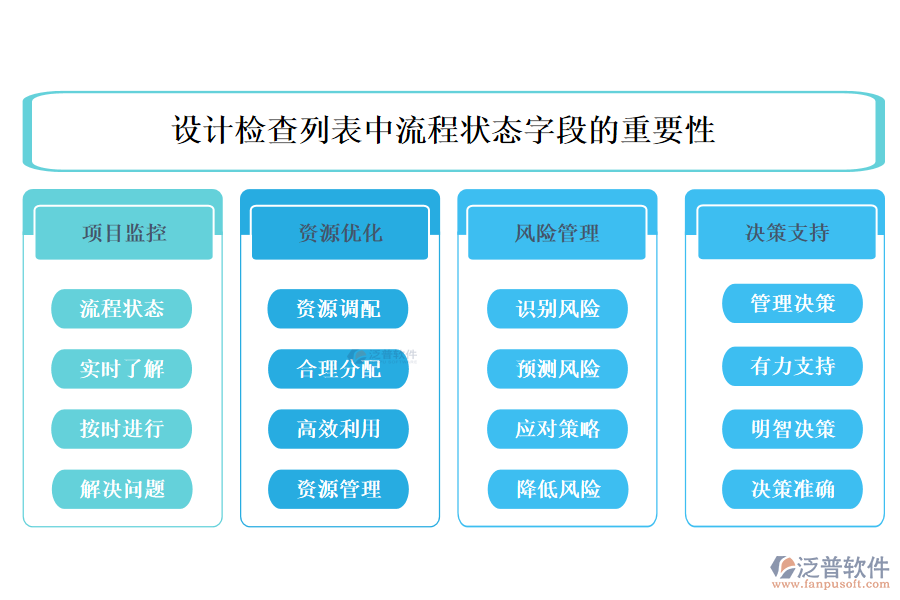 在設計工程管理公司管理軟件的檢查列表中【流程狀態(tài)】字段的重要性