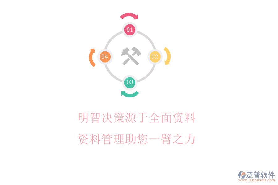 明智決策源于全面資料，資料管理助您一臂之力