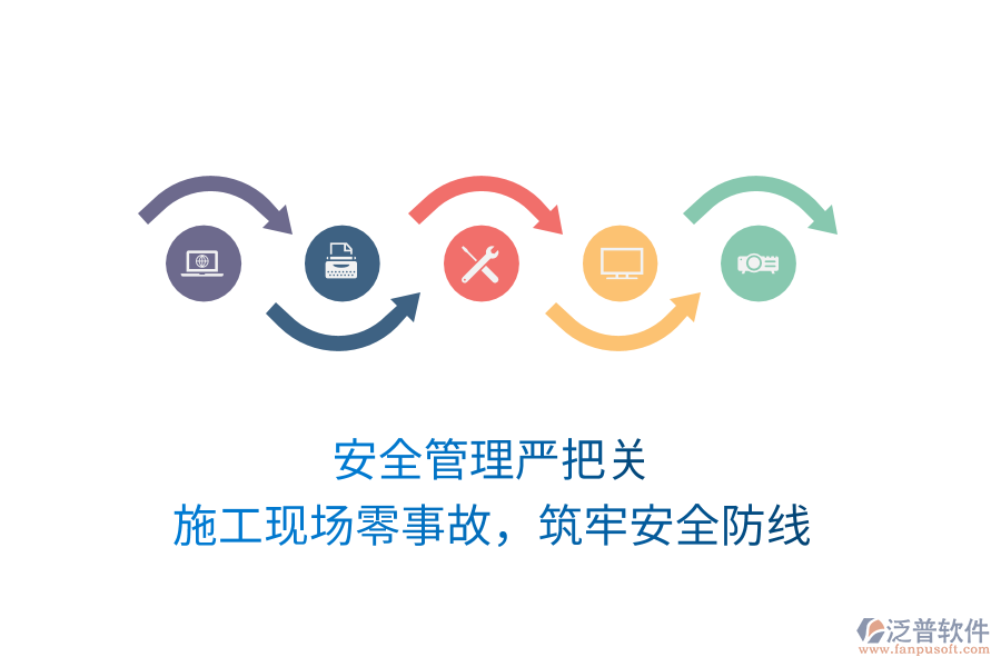 安全管理嚴(yán)把關(guān)，施工現(xiàn)場零事故，筑牢安全防線