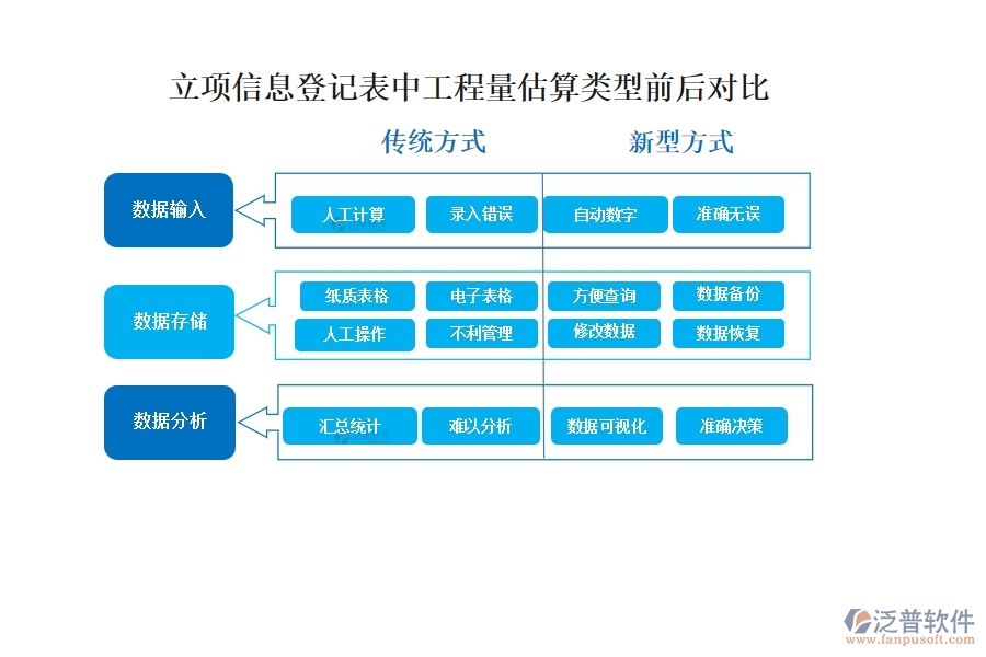 工程量估算，精準(zhǔn)高效，依托先進(jìn)系統(tǒng)，助力項(xiàng)目決策更明智