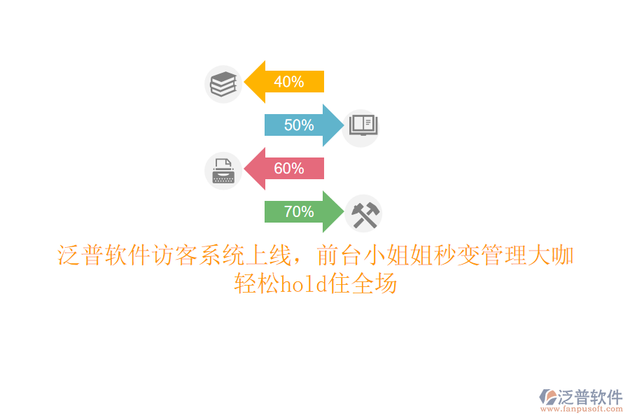 泛普軟件訪客系統(tǒng)上線，前臺(tái)小姐姐秒變管理大咖，輕松hold住全場