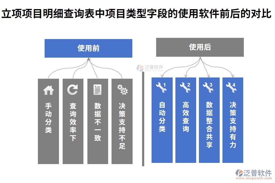 立項項目明細查詢表中【項目類型】字段在使用工廠項目管理軟件前后的對比