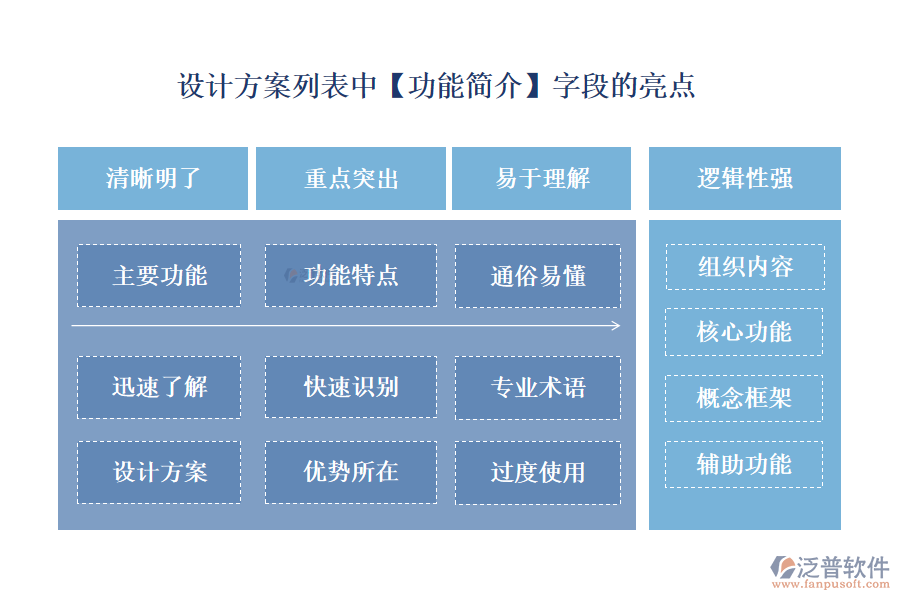 設(shè)計方案列表中【功能簡介】字段的亮點(diǎn)