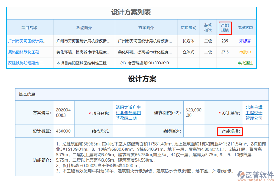 哪個部門使用設(shè)計方案列表中【產(chǎn)能規(guī)?！孔侄? width=