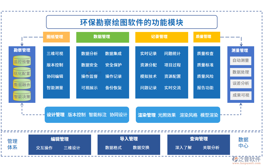 環(huán)?？辈炖L圖軟件的功能模塊