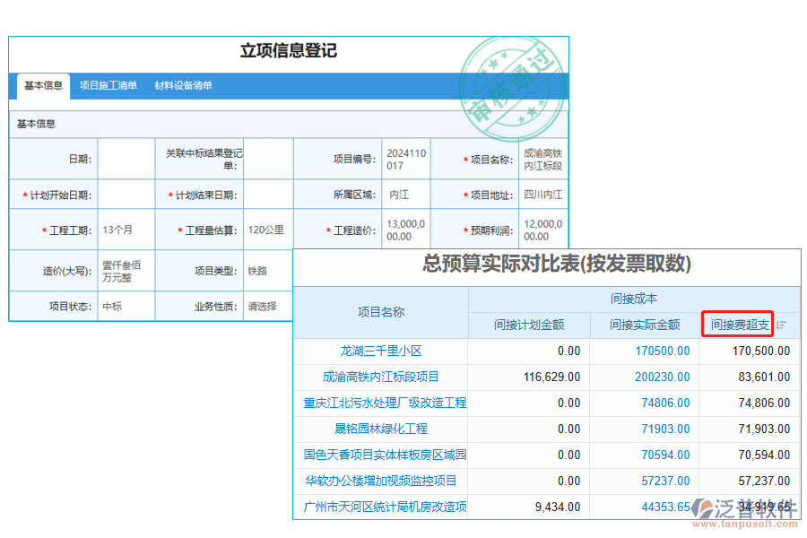 間接費(fèi)超支
