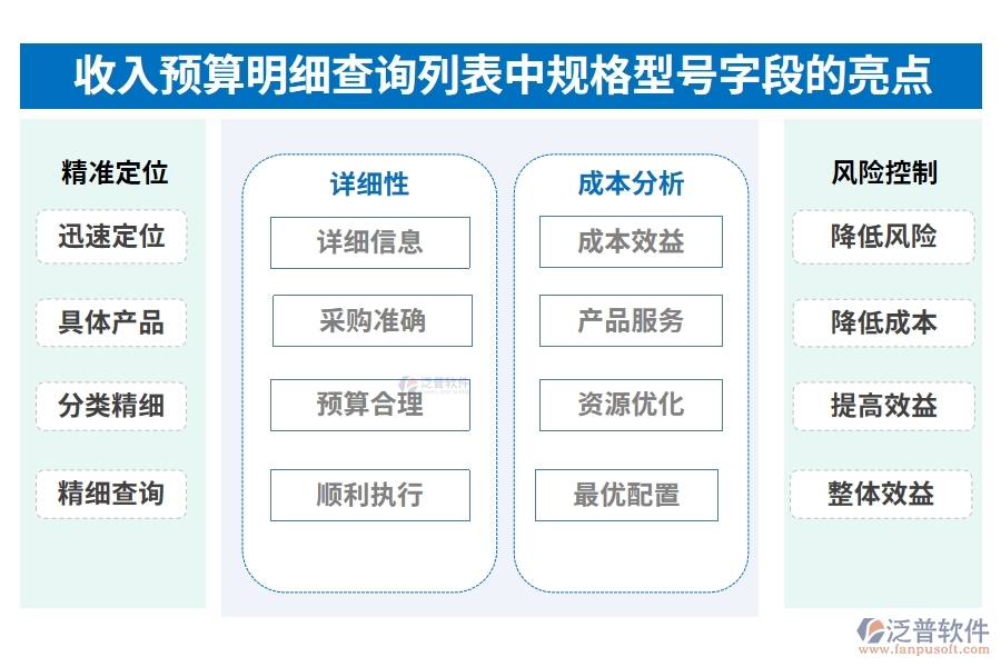 收入預(yù)算明細(xì)查詢(xún)列表中【規(guī)格型號(hào)】字段的亮點(diǎn)