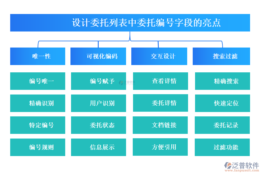 設(shè)計(jì)委托列表中【委托編號】字段的亮點(diǎn)