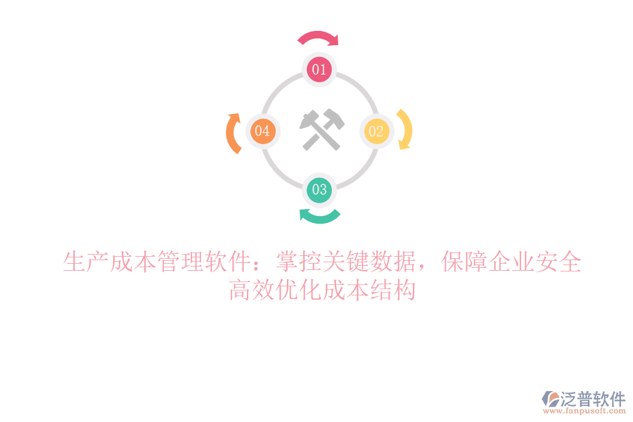 生產(chǎn)成本管理軟件：掌控關(guān)鍵數(shù)據(jù)，保障企業(yè)安全，高效優(yōu)化成本結(jié)構(gòu)