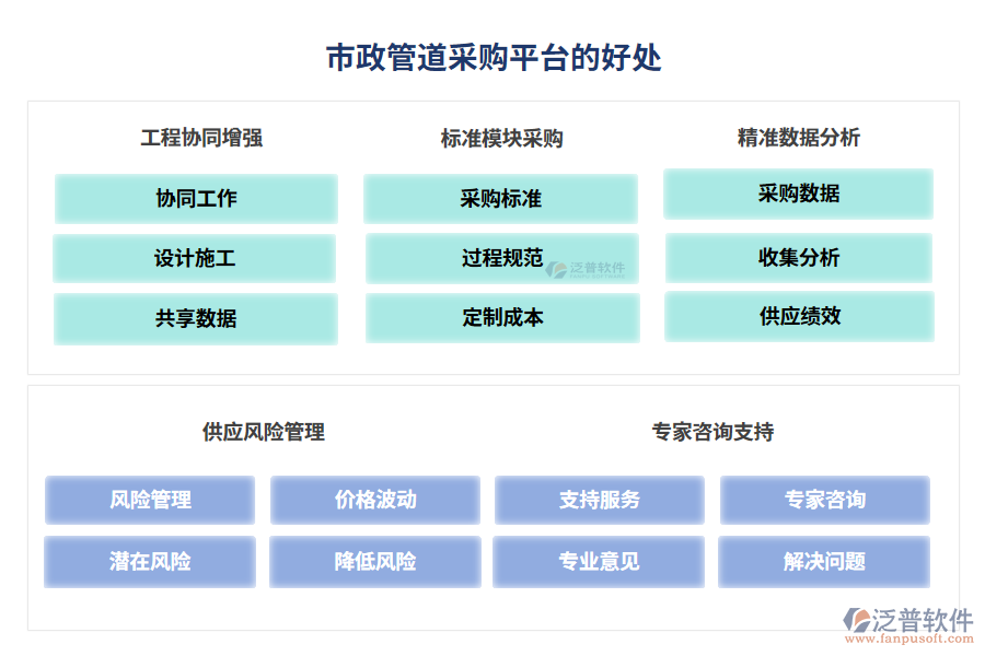 市政管道采購(gòu)平臺(tái)的好處