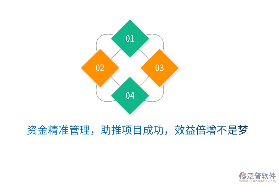資金精準(zhǔn)管理，助推項(xiàng)目成功，效益倍增不是夢(mèng)