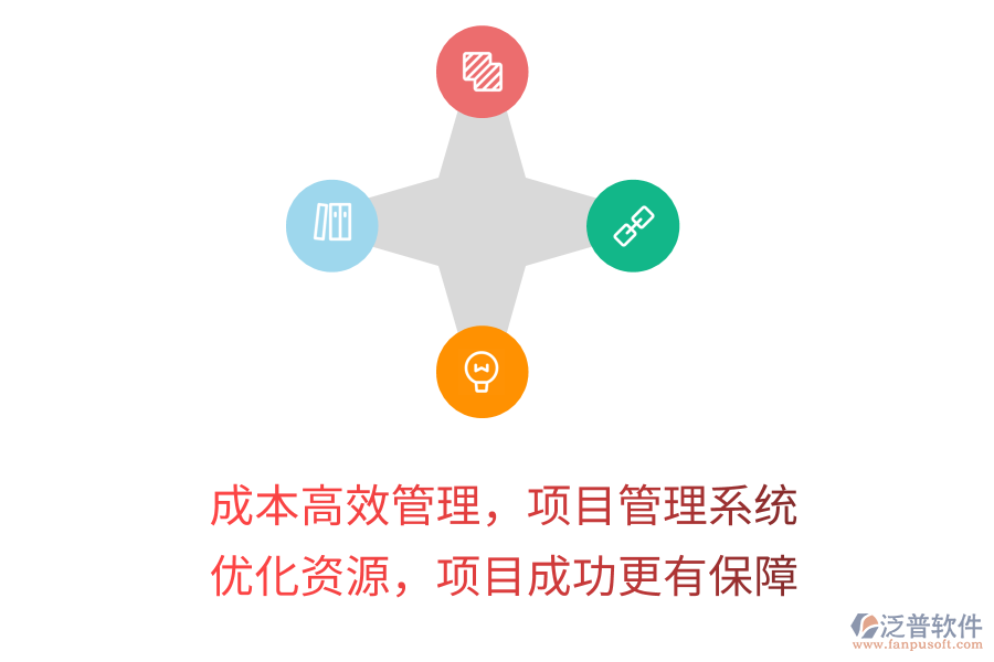 成本高效管理，項(xiàng)目管理系統(tǒng) 優(yōu)化資源，項(xiàng)目成功更有保障