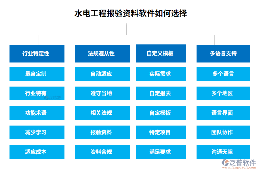 水電工程報驗(yàn)資料軟件如何選擇