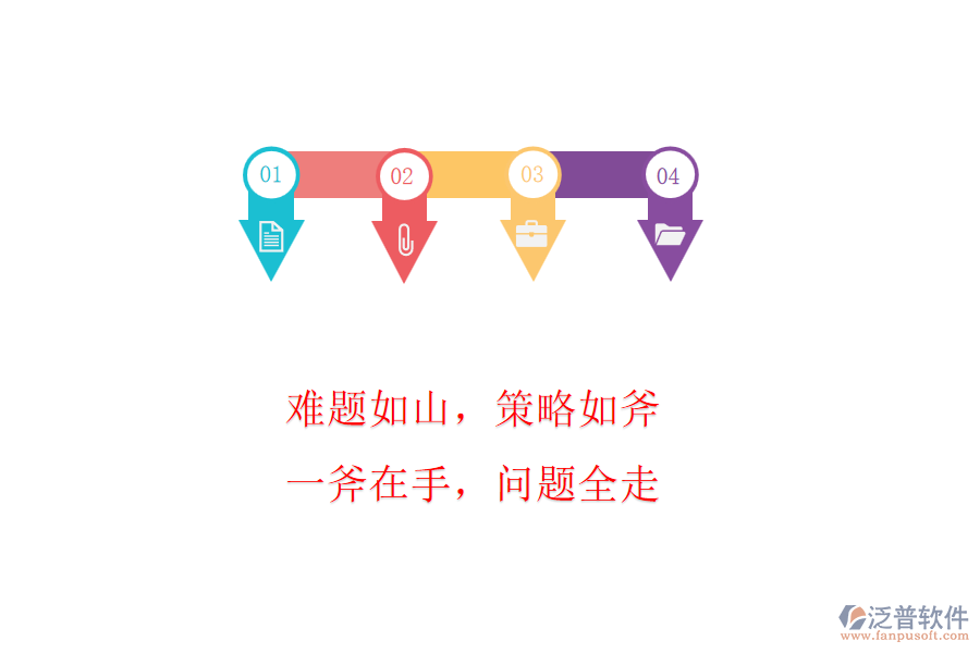 難題如山，策略如斧! 一斧在手，問題全走
