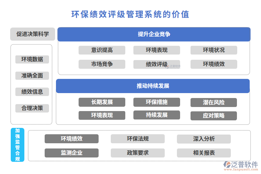 環(huán)保績(jī)效評(píng)級(jí)管理系統(tǒng)的價(jià)值