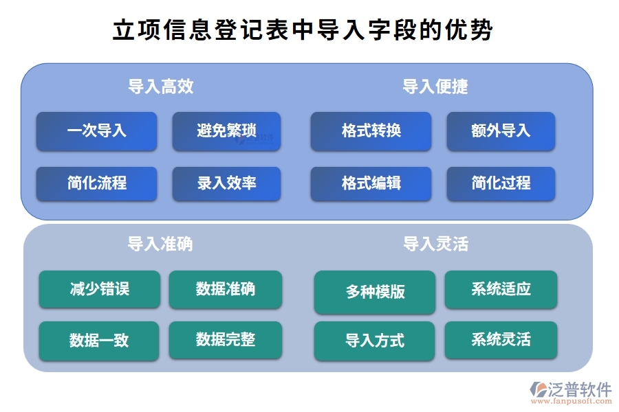 智能引領(lǐng)，精準(zhǔn)導(dǎo)入：工廠項(xiàng)目管理軟件立項(xiàng)信息登記表字段編制新篇章