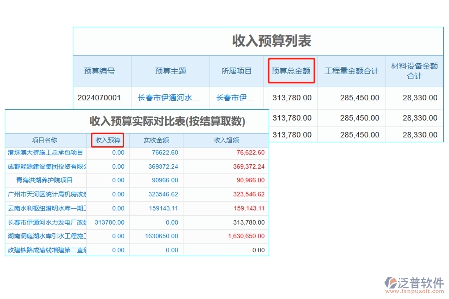 工程項(xiàng)目智慧預(yù)算對(duì)比軟件：收入預(yù)算和實(shí)際結(jié)算，數(shù)據(jù)驅(qū)動(dòng)，精準(zhǔn)決策