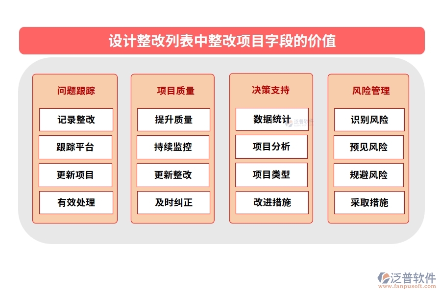 設(shè)計(jì)整改列表中【整改項(xiàng)目】字段的價(jià)值