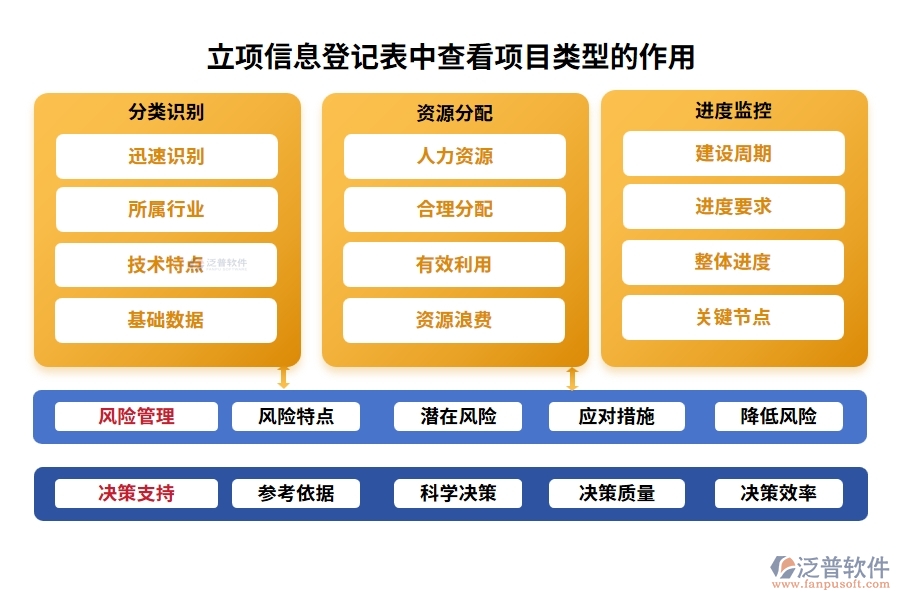 智慧引領(lǐng)，精準(zhǔn)定位：工程中心項(xiàng)目管理軟件項(xiàng)目類型編制依據(jù)全揭秘