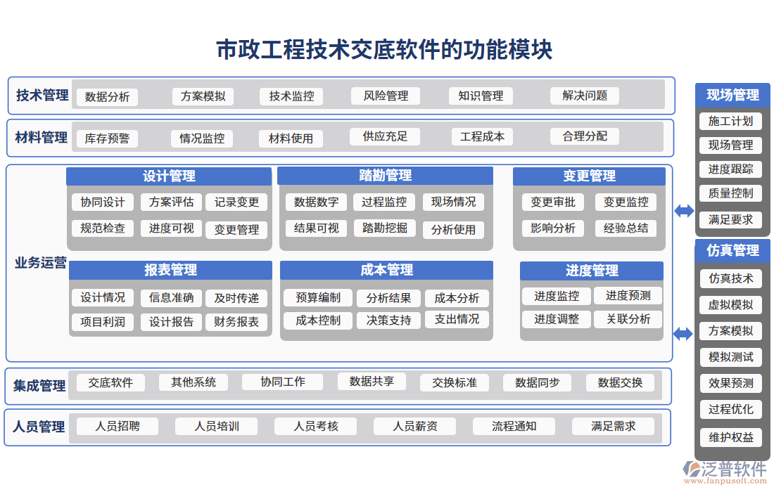 市政工程技術交底軟件個功能模塊