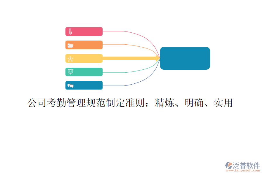 公司考勤管理規(guī)范制定準(zhǔn)則：精煉、明確、實(shí)用