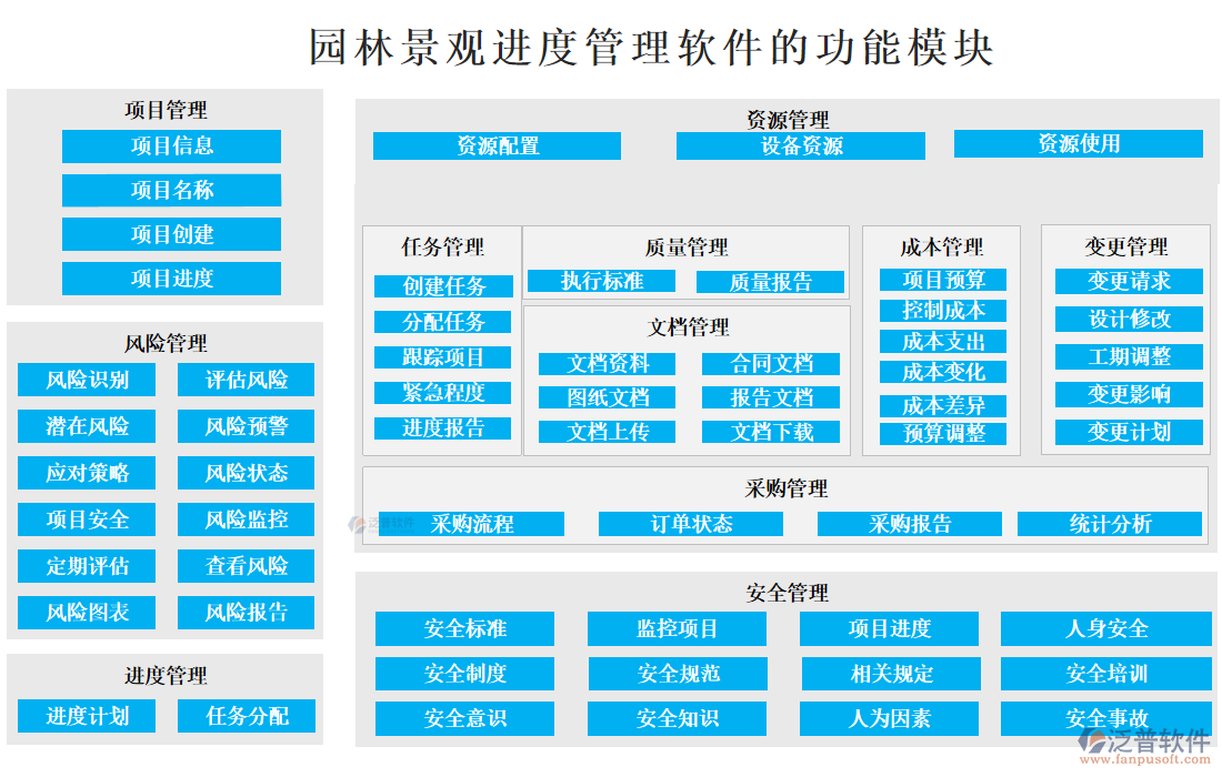 園林景觀進度管理軟件的功能模塊