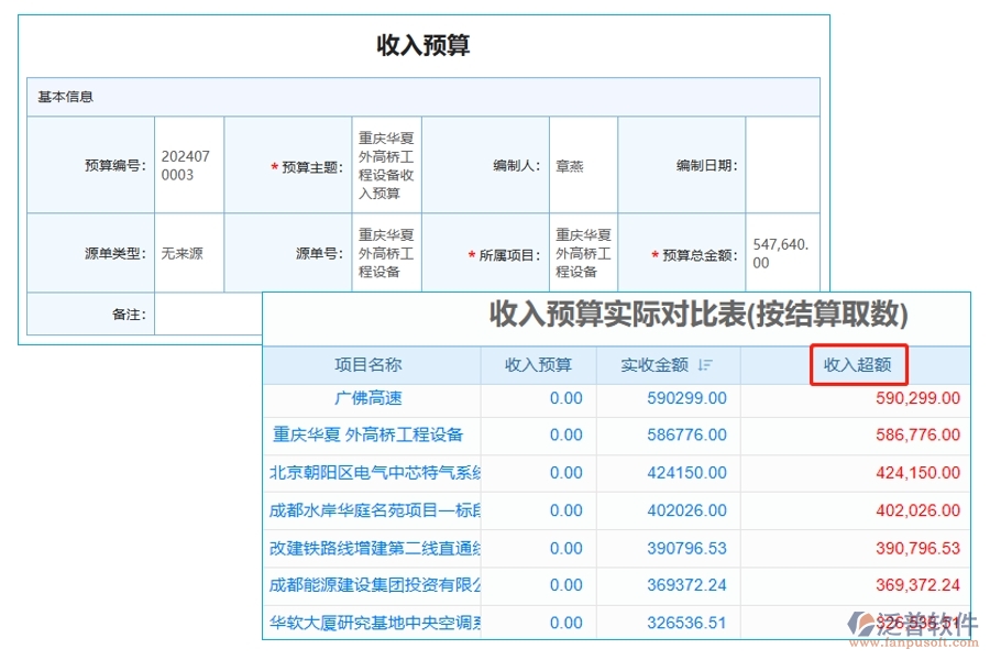 智能洞察，精準決策！工程項目責任預算管理系統(tǒng)：收入預算和實際結(jié)算對比表，揭秘“收入超額”的制勝密碼