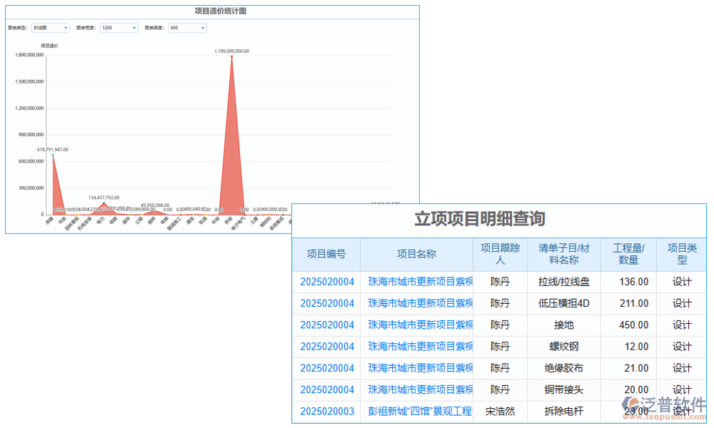 報(bào)表200.png