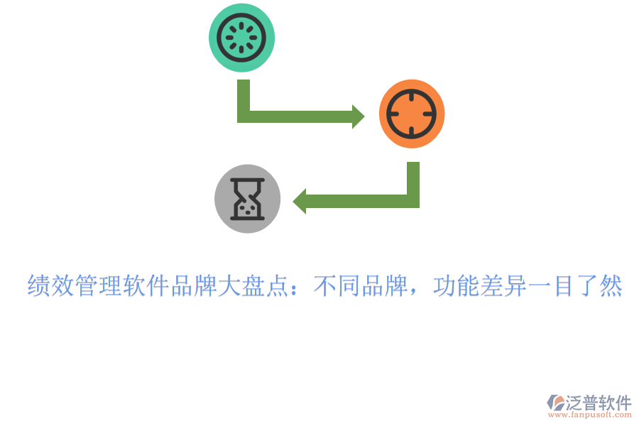 績效管理軟件品牌大盤點：不同品牌，功能差異一目了然