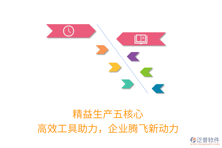 精益生產(chǎn)五核心，高效工具助力，企業(yè)騰飛新動力