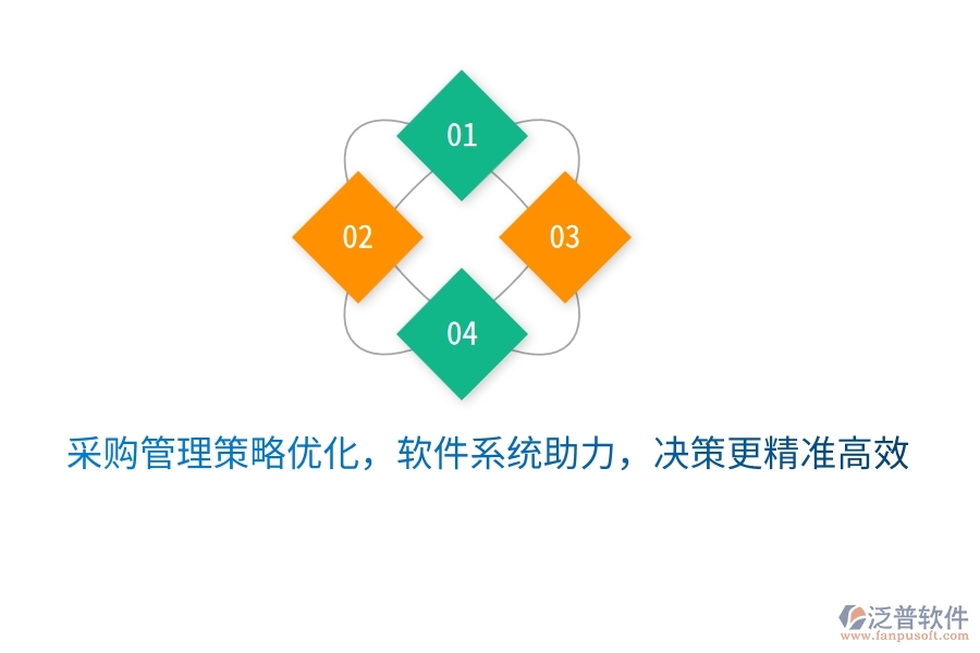 采購管理策略優(yōu)化，軟件系統(tǒng)助力，決策更精準高效