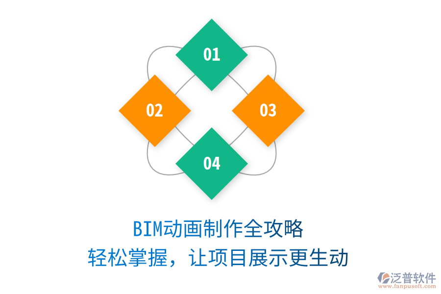 BIM動(dòng)畫制作全攻略，輕松掌握，讓項(xiàng)目展示更生動(dòng)
