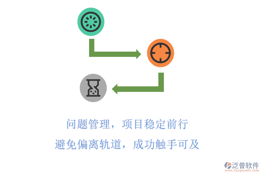 問題管理，項(xiàng)目穩(wěn)定前行，避免偏離軌道，成功觸手可及