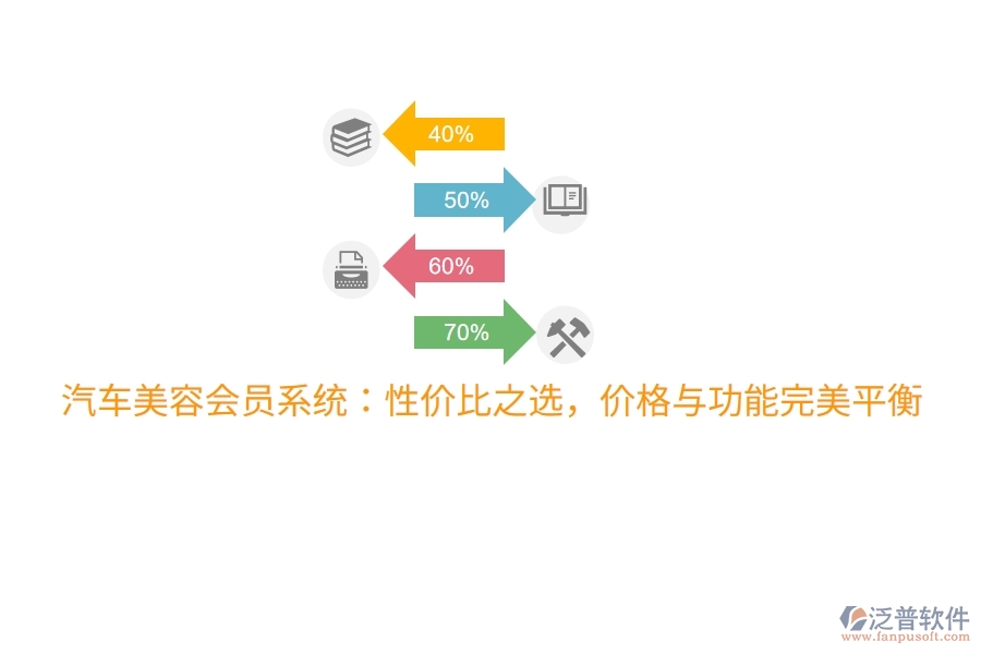汽車(chē)美容會(huì)員系統(tǒng)：性價(jià)比之選，價(jià)格與功能完美平衡