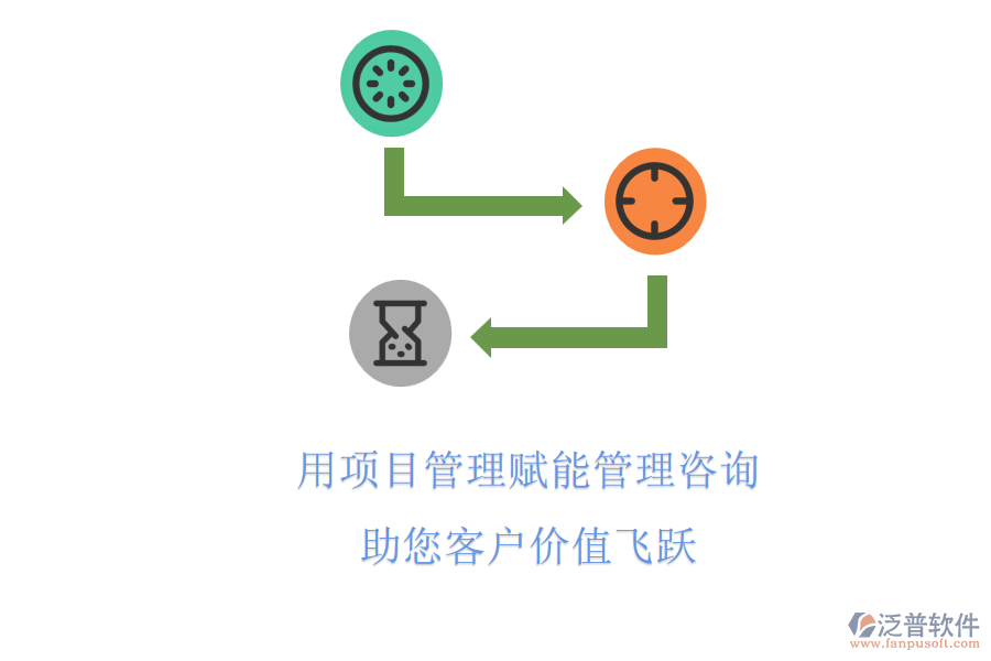 用項目管理賦能管理咨詢，助您客戶價值飛躍
