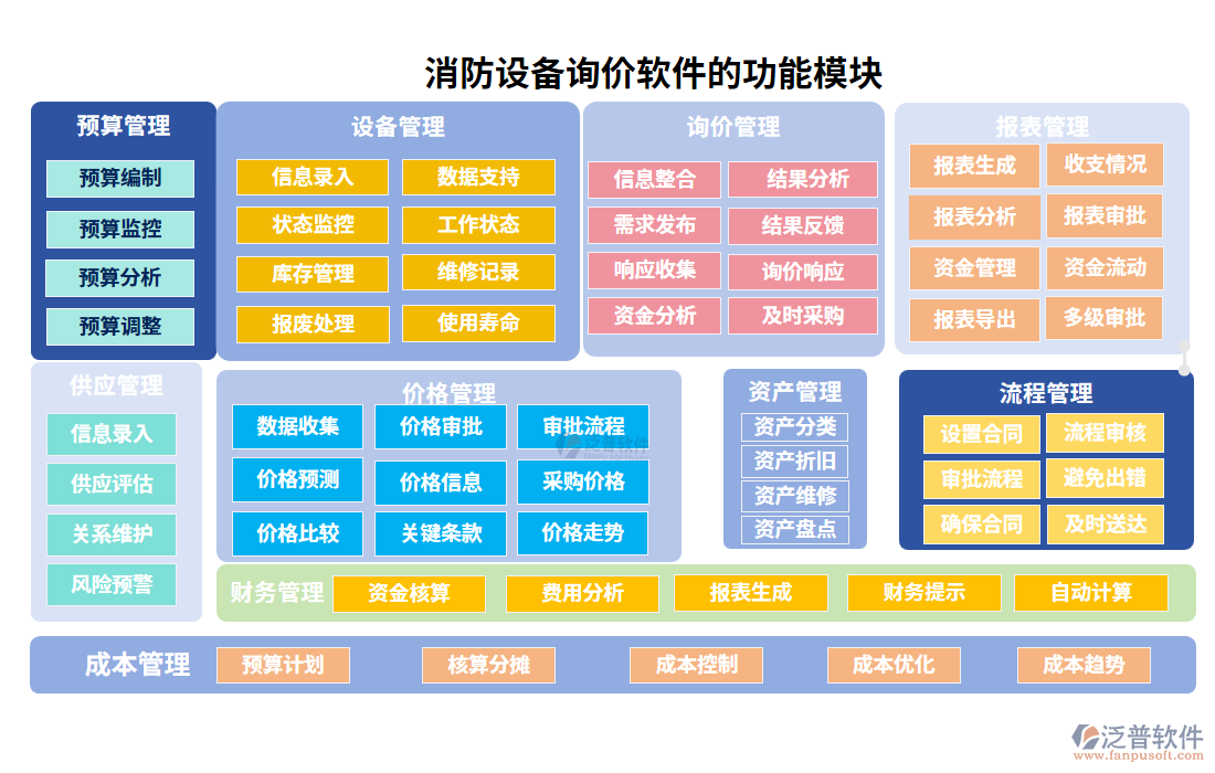 消防設(shè)備詢價(jià)軟件的功能模塊