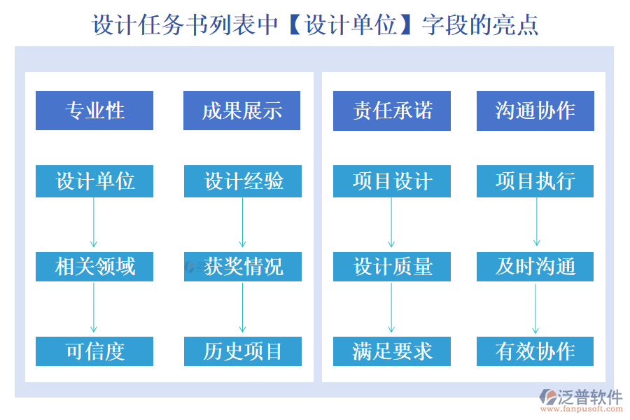 設(shè)計(jì)任務(wù)書(shū)列表中【設(shè)計(jì)單位】字段的亮點(diǎn)