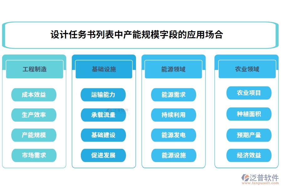 設計任務書列表中【產(chǎn)能規(guī)?！孔侄蔚膽脠龊? width=