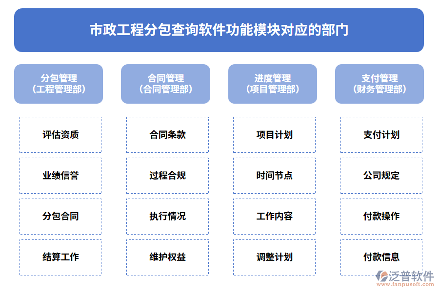市政工程分包查詢(xún)軟件功能模塊對(duì)應(yīng)的部門(mén)