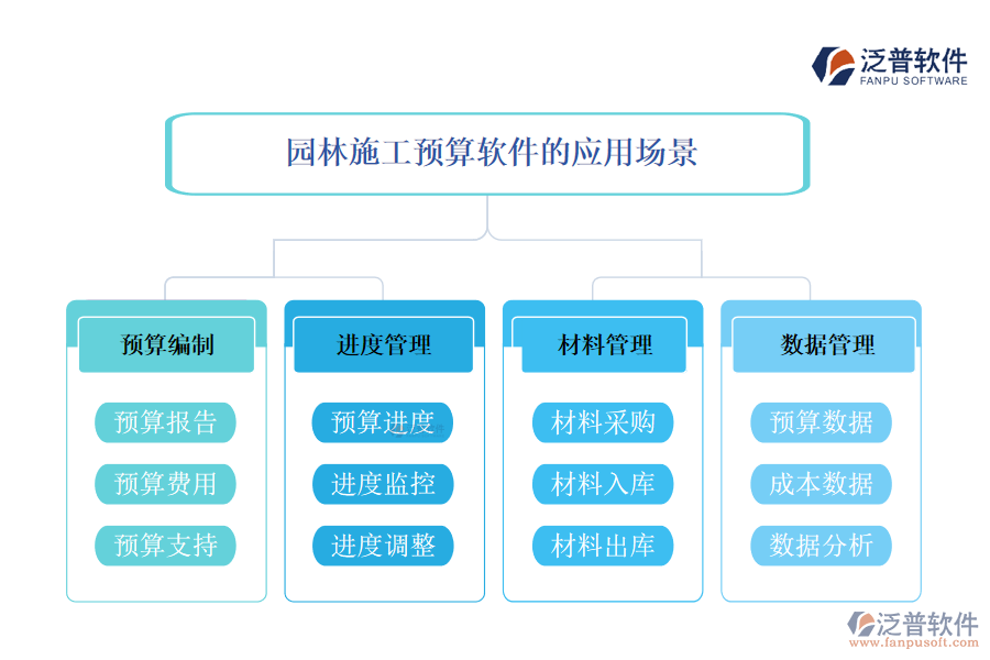 園林施工報(bào)價軟件的應(yīng)用場景