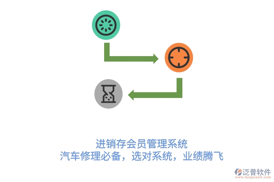 <a href=http://napavibes.com/jinxiao/ target=_blank class=infotextkey>進(jìn)銷存</a><a href=http://napavibes.com/member/ target=_blank class=infotextkey>會(huì)員管理系統(tǒng)</a>，汽車修理必備，選對(duì)系統(tǒng)，業(yè)績(jī)騰飛