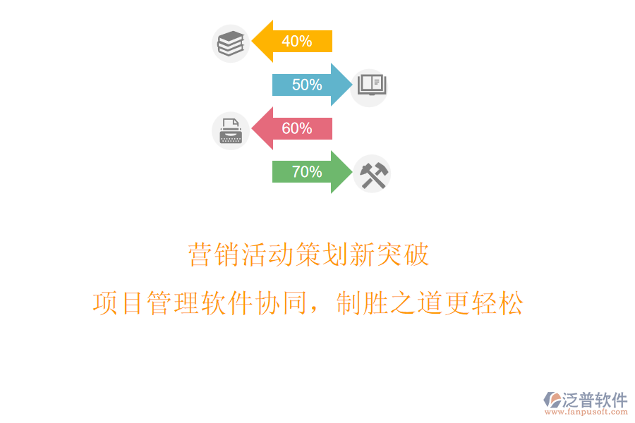 營銷活動策劃新突破，項(xiàng)目管理軟件協(xié)同，制勝之道更輕松