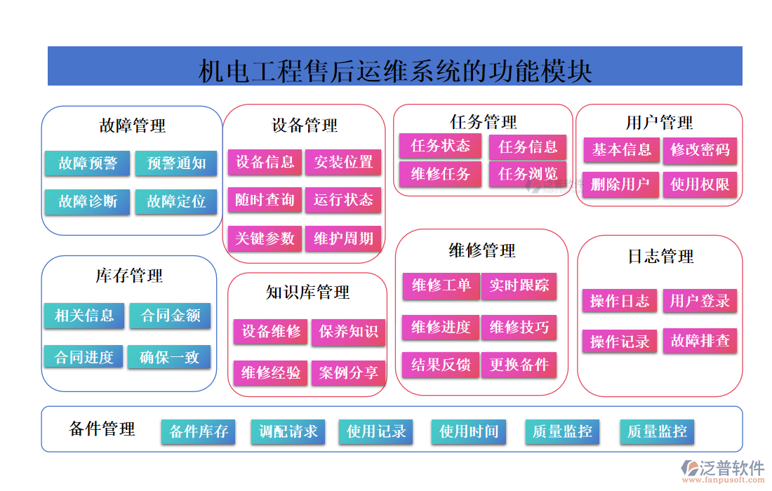 機電工程售后運維系統(tǒng)