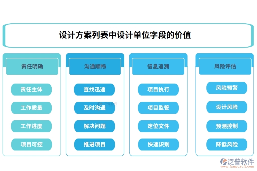 設(shè)計方案列表中【設(shè)計單位】字段的價值