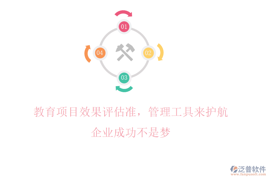 教育項目效果評估準，管理工具來護航，企業(yè)成功不是夢