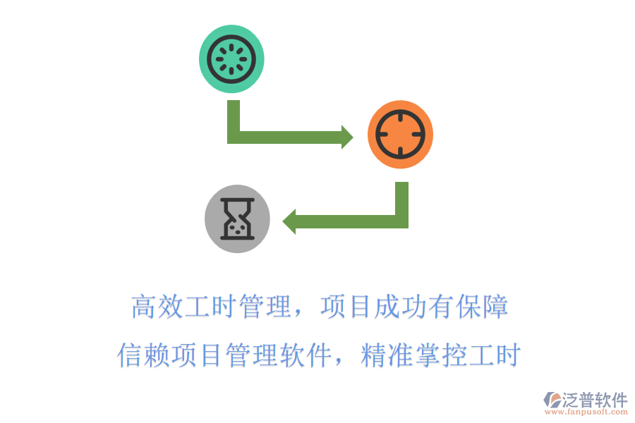 高效工時(shí)管理，項(xiàng)目成功有保障!信賴項(xiàng)目管理軟件，精準(zhǔn)掌控工時(shí)