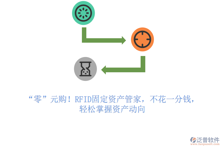 “零”元購！RFID固定資產(chǎn)管家，不花一分錢，輕松掌握資產(chǎn)動向