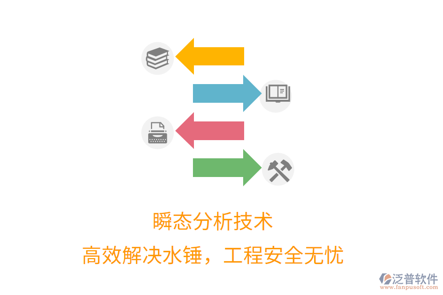 瞬態(tài)分析技術(shù)，高效解決水錘，工程安全無憂